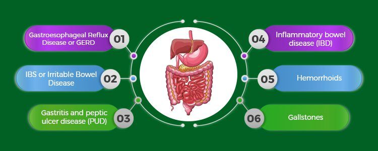 6-diseases-of-digestive-system